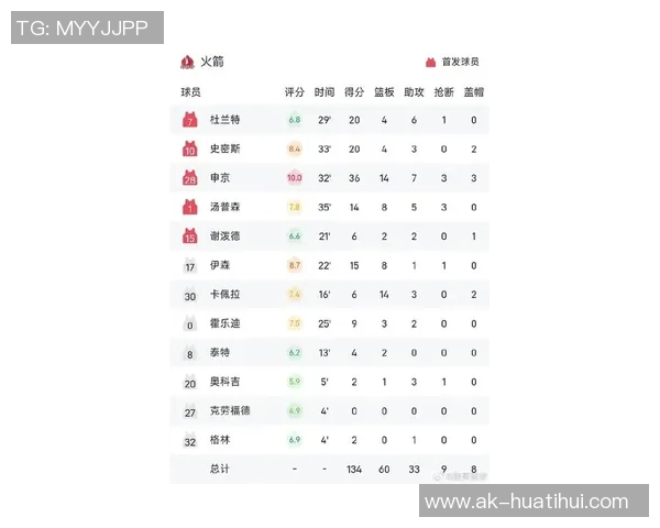 NBA今日战报及最新排名全景分析与精彩赛事回顾